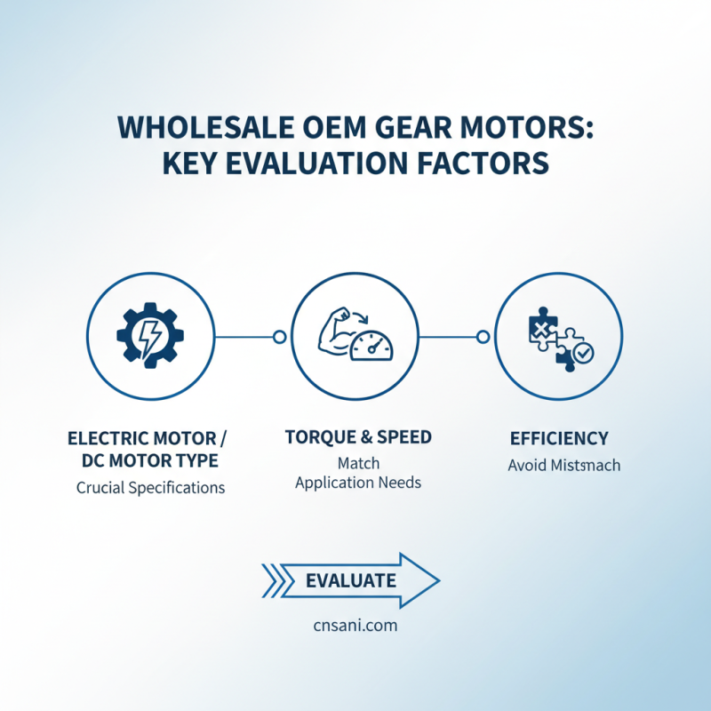 Why Choose Wholesale OEM Dc Gear Motors for Your Business Needs?