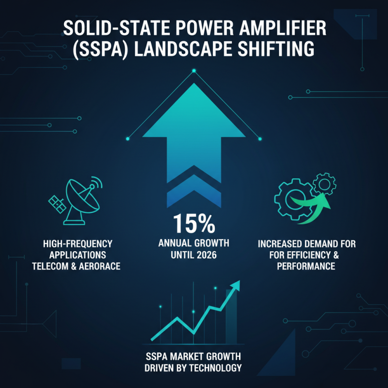 What Are the Best Solid State Power Amplifiers for 2026?
