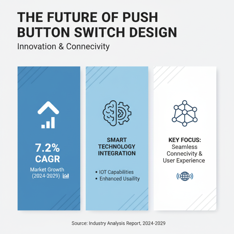2026 Best Push Button 22mm Features and Benefits Explained?