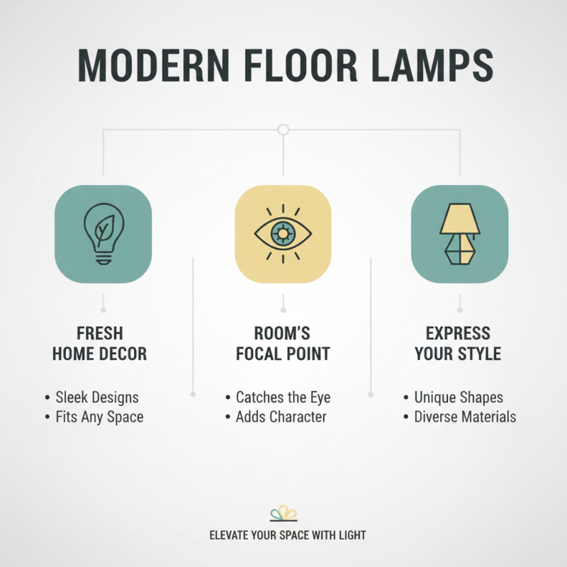 Why Choose a Modern Floor Lamp for Your Home Decor?