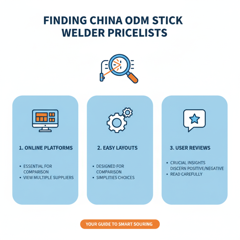 Top 5 Tips for Finding the Best China ODM Stick Welder Pricelist?