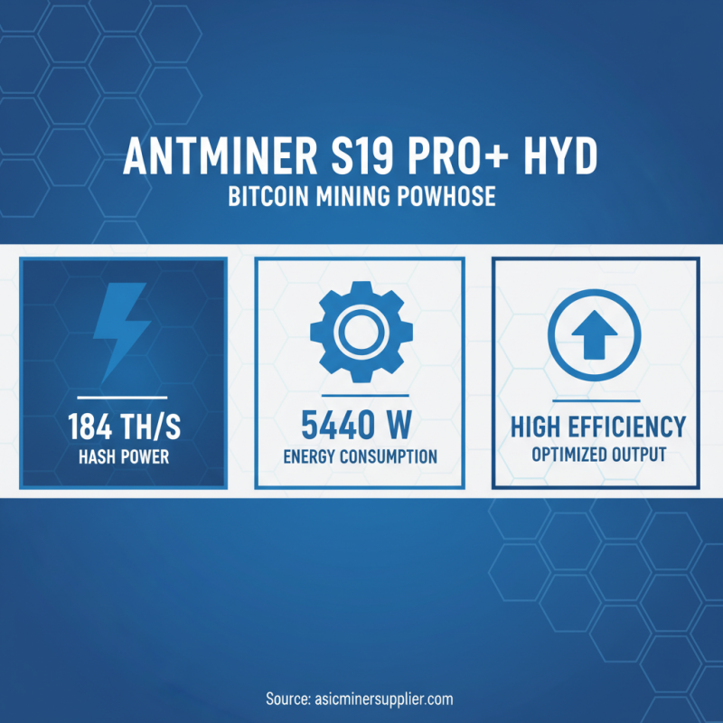 Why Choose Antminer S19 Pro+Hyd 184t for Bitcoin Mining?