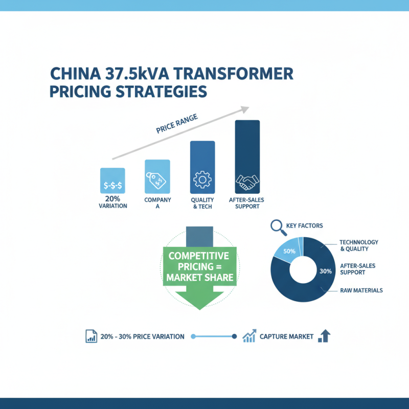 How to Choose the Best 37.5kva Transformer Companies in China?