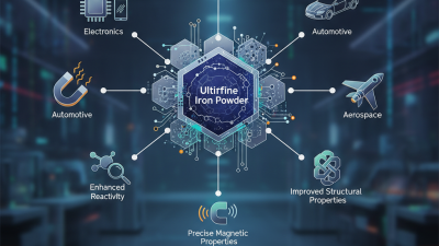 2026 Best Ultrafine Iron Powder Uses and Benefits Explained?