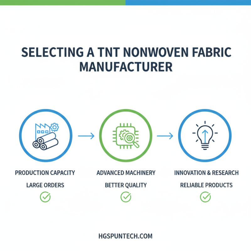How to Choose the Best China Tnt Nonwoven Fabric Manufacturer for Your Needs?