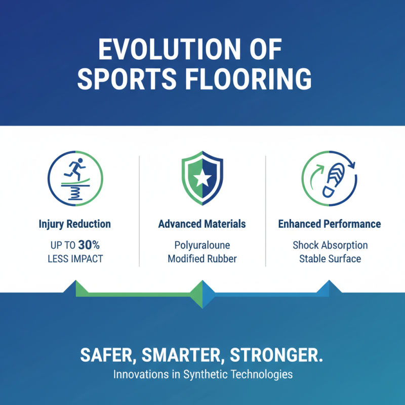Top Sports Flooring Options for 2026 Which is Best?