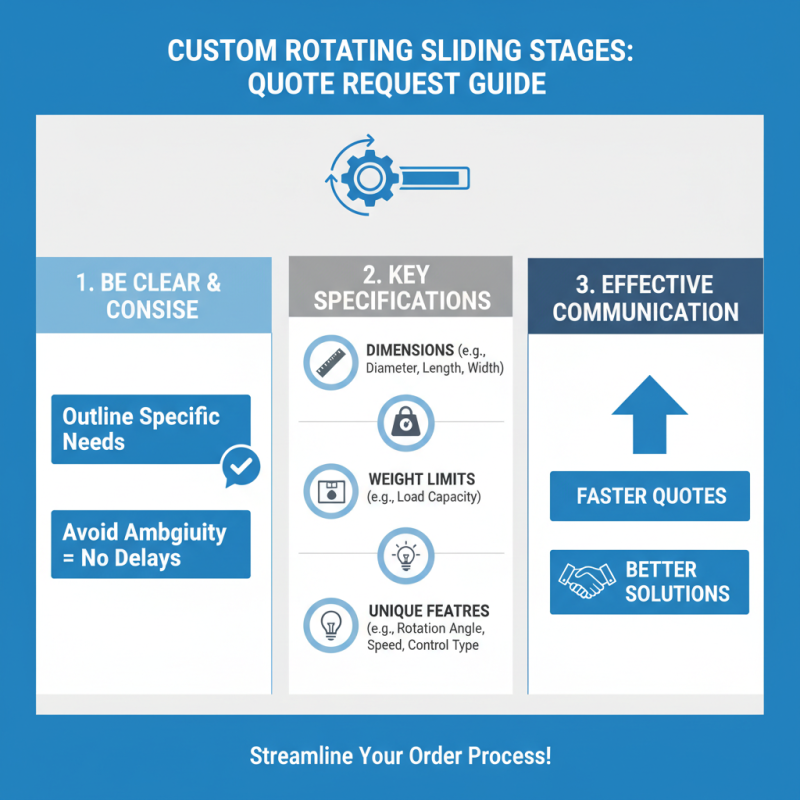 How to Get Wholesale Custom Rotating Sliding Stage Quotes Efficiently?