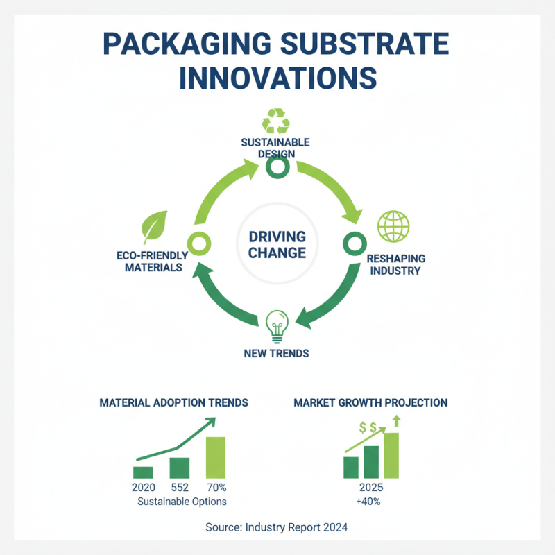 Top High-Quality China Packaging Substrates Supplier Options to Consider?