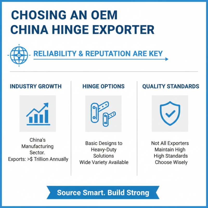 Why Choose OEM China Hinge Exporter for Your Business Needs?