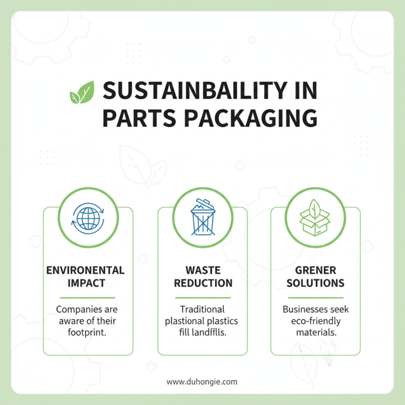 2026 Best Parts Packaging Solutions for Efficient Shipping?