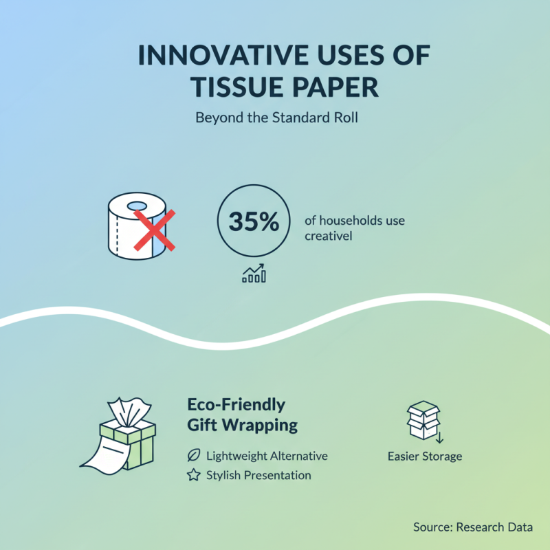 Why is Tissue Paper Essential for Daily Life?