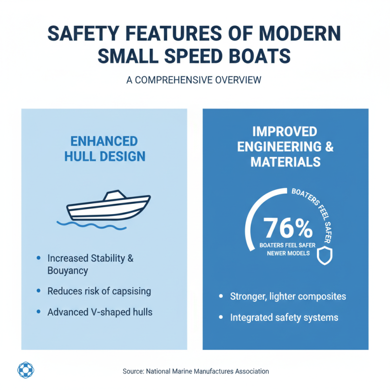 Why Choose a Small Speed Boat for Your Next Adventure?