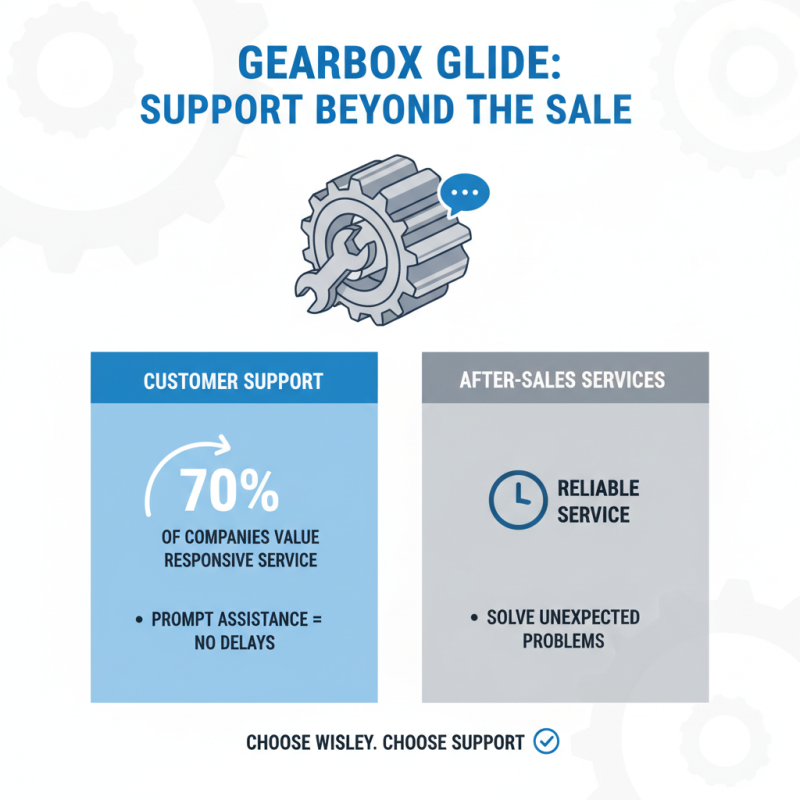 How to Choose CE Certification Custom Stainless Steel Gearbox Manufacturers?