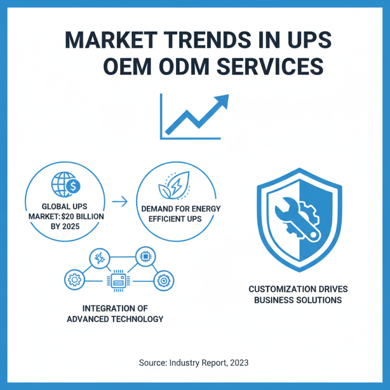 What is OEM ODM for Ups 2000va 1800w Factory Solutions?