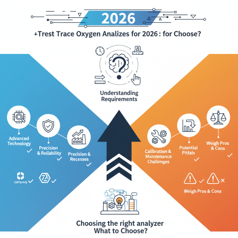 Best Trace Oxygen Analyzer Options for 2026 What to Choose?