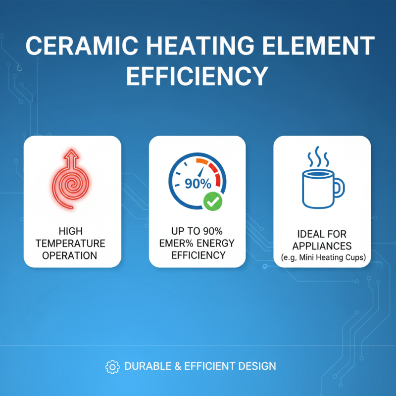 Top 10 Types of Heating Elements You Need to Know About?
