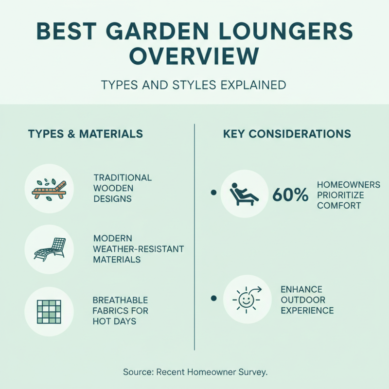Best Garden Loungers for Ultimate Relaxation in Your Yard?
