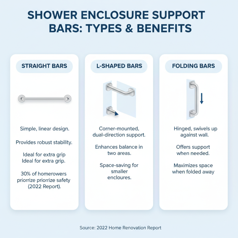 Best Shower Enclosure Support Bar Options for Your Bathroom?