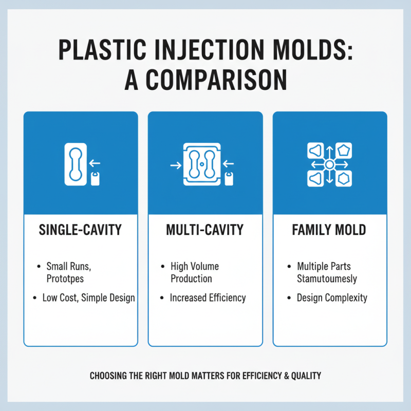 How to Choose the Right Plastic Injection Molds for Your Project?