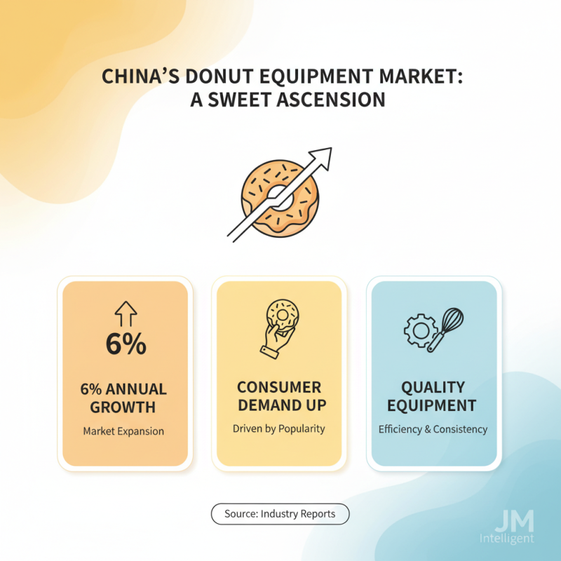 What is China Famous Commercial Donut Equipment Suppliers Guide?