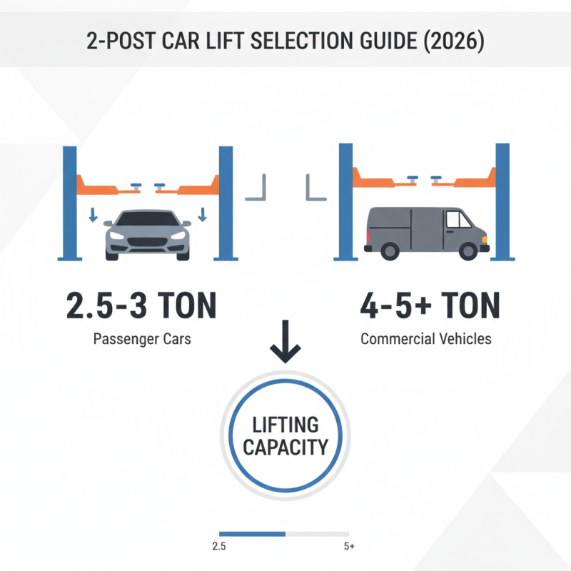 Как выбрать 2 стоечные автомобильные подъемники в 2026 году?