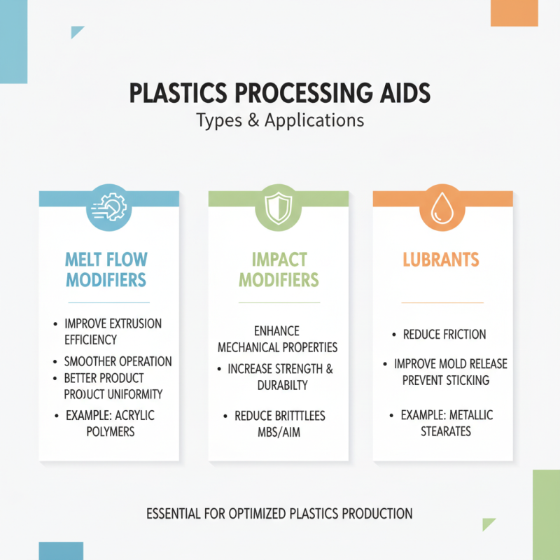 How to Use Plastic Processing Aids Effectively?