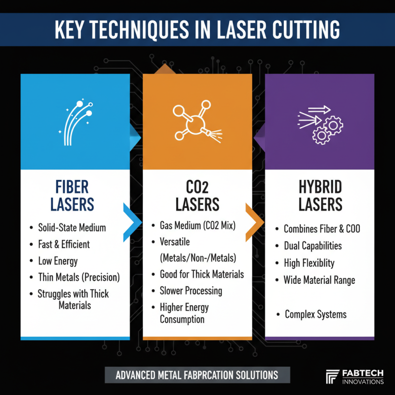 2026 Top Metal Laser Cutting Techniques and Applications?