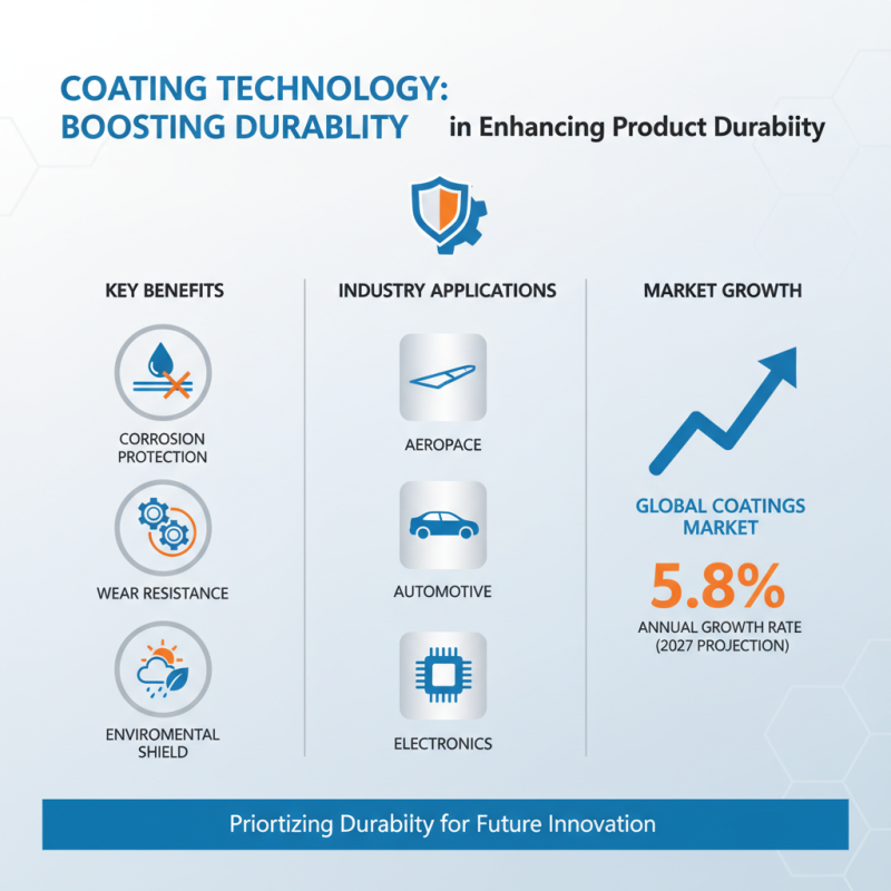 Why is Coating Technology Important for Modern Industries?