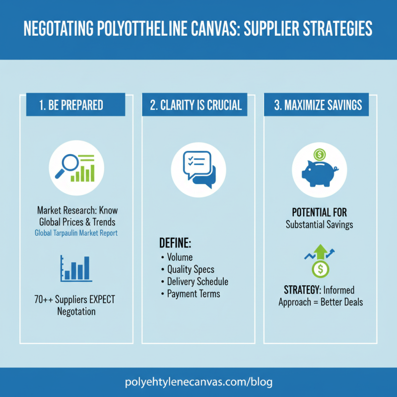 Essential Tips for Sourcing China Wholesale Polyethylene Canvas Efficiently?