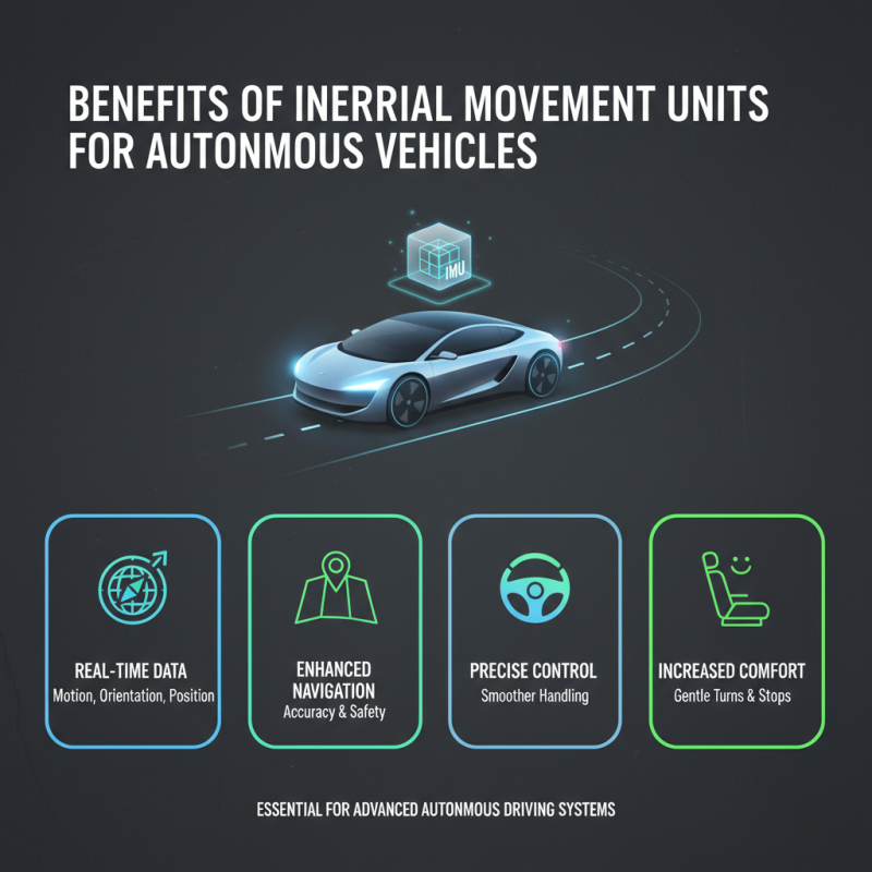 2026 Top Inertial Movement Unit Applications and Benefits?