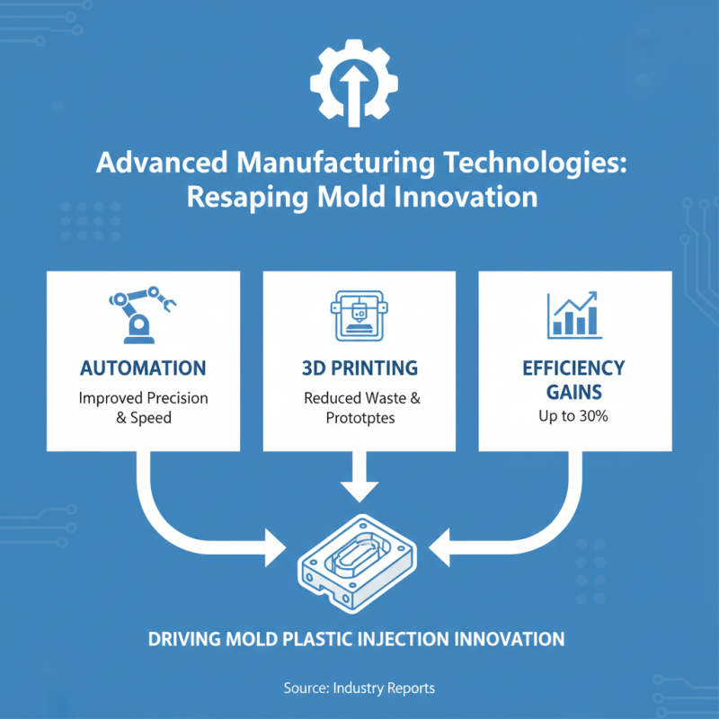 2026 Best Plastic Injection Mold Trends and Innovations?