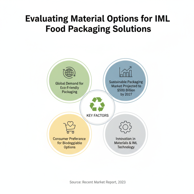 How to Choose the Best Iml Food Packaging Solutions?
