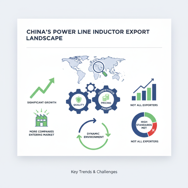 Top ODM China Power Line Inductor Exporters You Should Know?