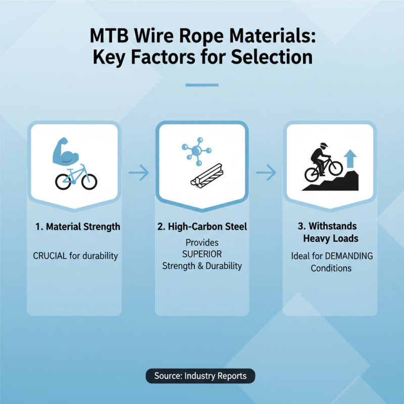 2026 How to Choose Mtb Metal Wire Rope for Your Needs?