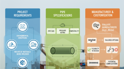 How to Choose ODM Custom Dredging HDPE Pipe Products for Your Project?