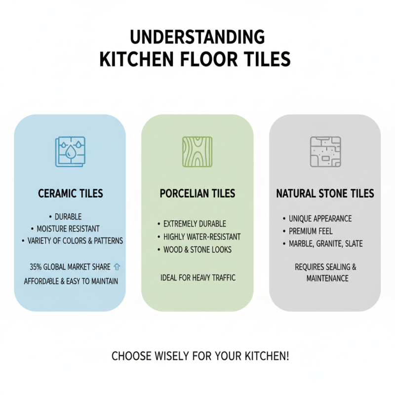 How to Choose Kitchen Floor Tiles for Your Home?