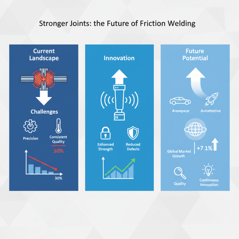How to Use Friction Welding for Stronger Joints?