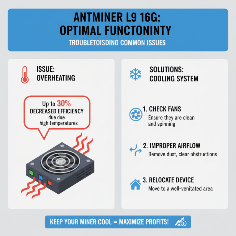 How to Optimize Antminer L9 16g for Maximum Mining Efficiency?