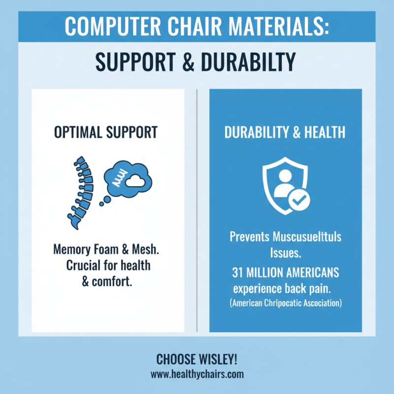Why Are Computer Chairs Important for Your Health?