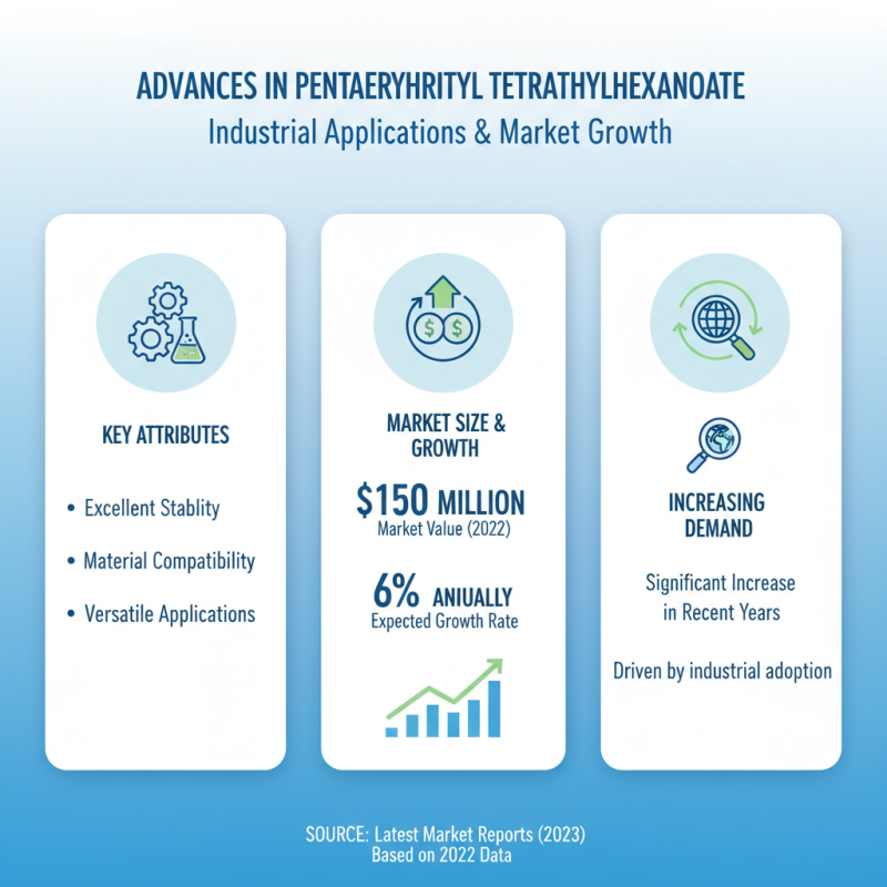 2026 Top Uses of Pentaerythrityl Tetraethylhexanoate?