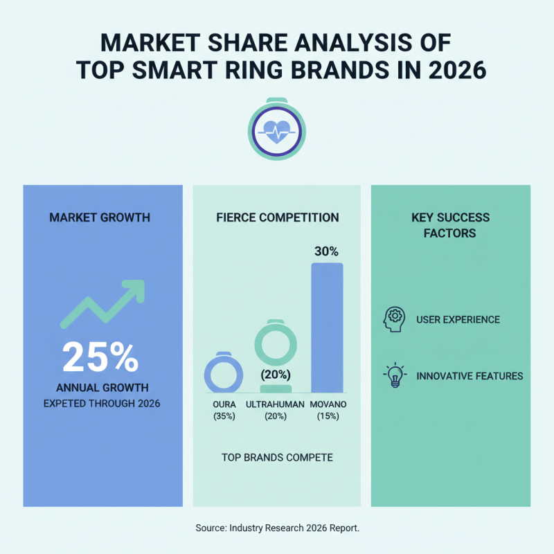 2026 Top Smart Ring Health Tracker Manufacturers in China Best Choices?