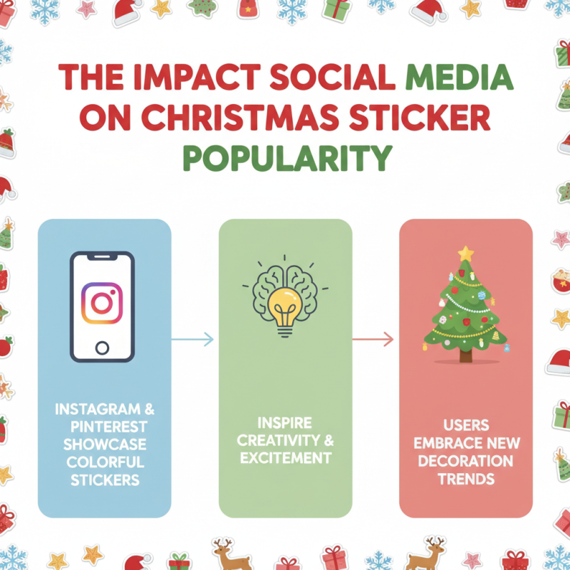 Best Christmas Stickers to Use for Holiday Decorations?