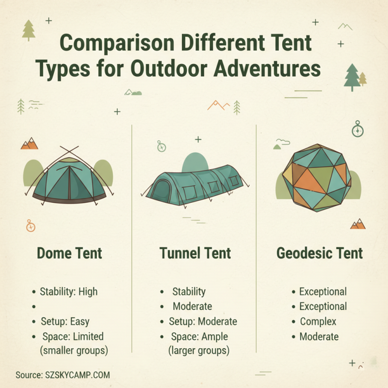 Best 10 Famous Buy Outdoor Tent Products for Your Next Adventure?