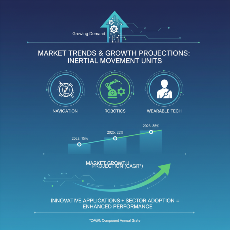 2026 Top Inertial Movement Unit Applications and Benefits?