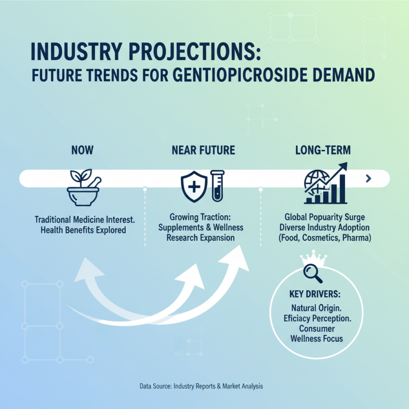 Why Is Wholesale China Gentiopicroside Powder Gaining Popularity?
