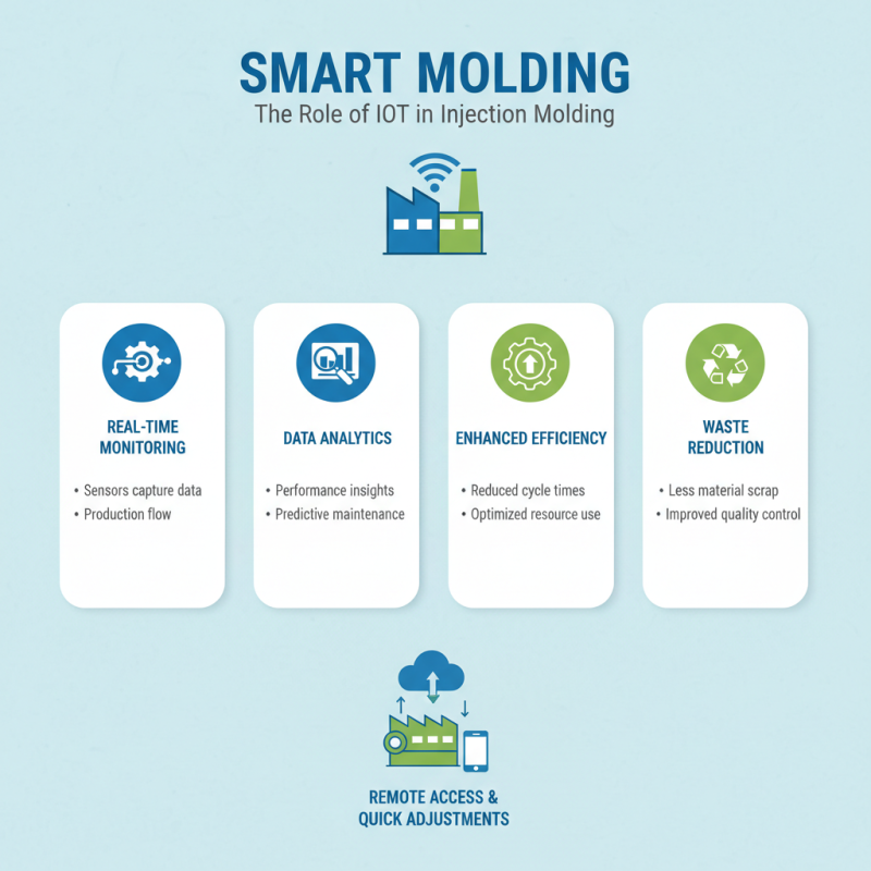 2026 Best Plastic Injection Mold Trends and Innovations?
