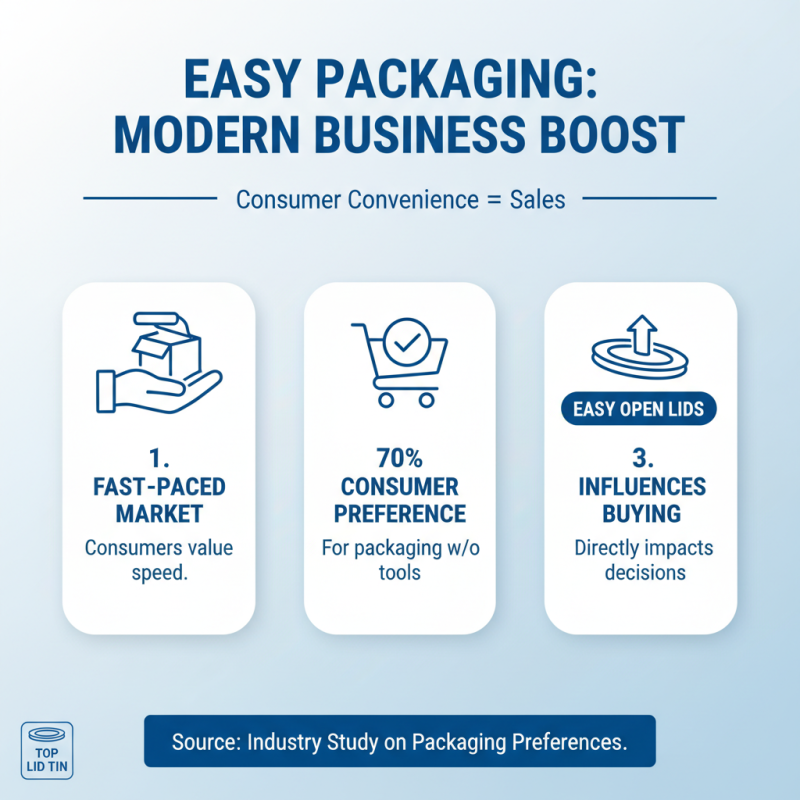 Why Is Easy Packaging Important for Your Business Growth?