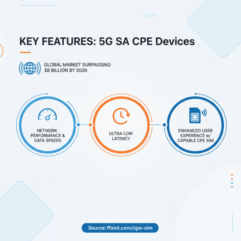 2026 Top ODM OEM 5G CPE 5G SA Products to Watch?