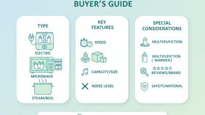 How to Choose the Best Bottle Sterilizer for Your Baby?