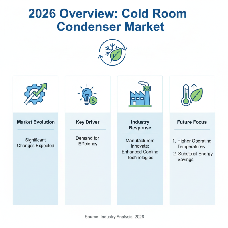2026 Top High Quality OEM Cold Room Condenser Exporter Insights?
